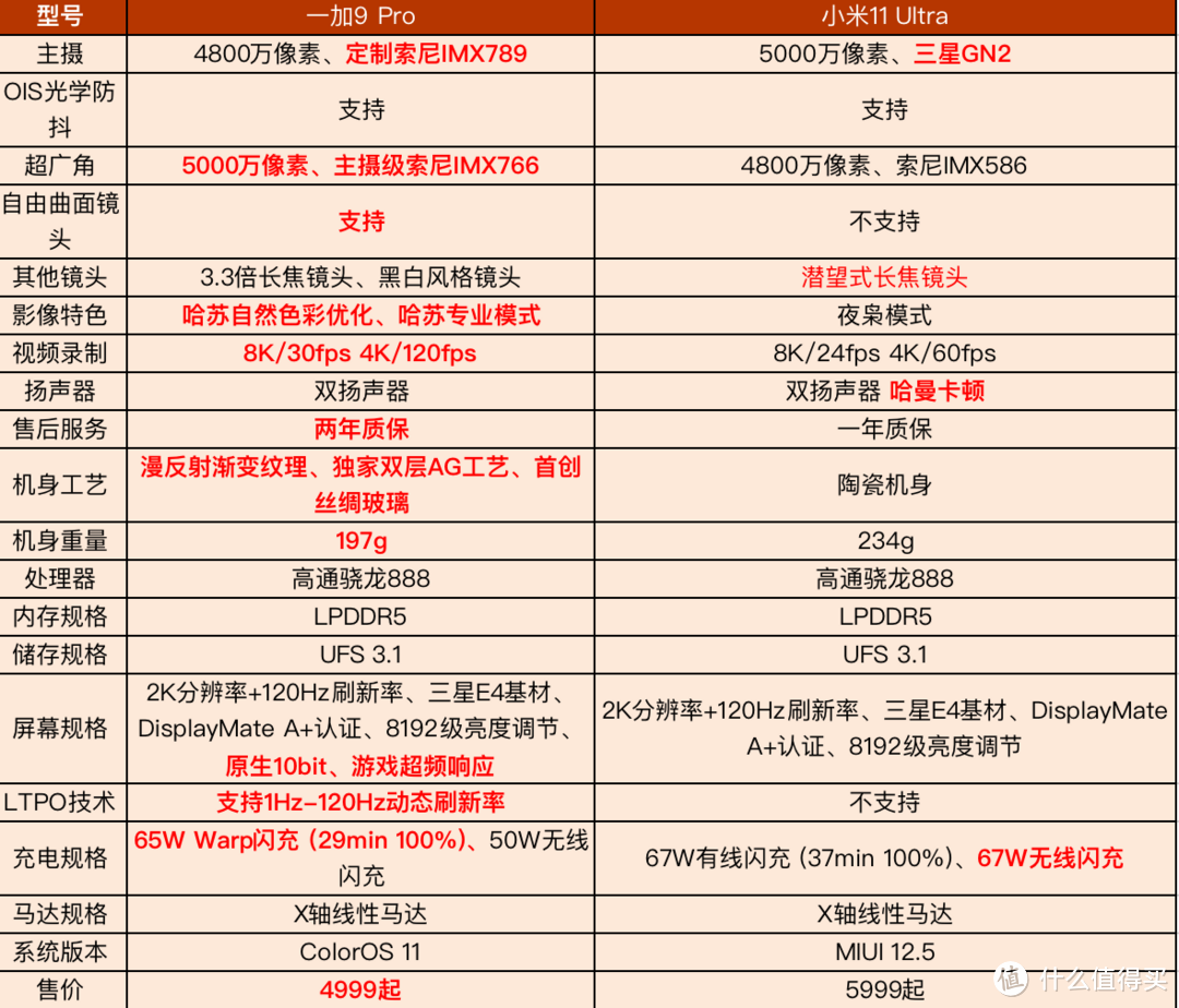 2021年拍照手机推荐：小米11 Utra领衔，一加成最大黑马