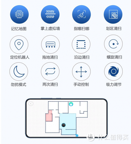 618全品类畅销扫地机单品测评，扫地机器人哪个牌子好？