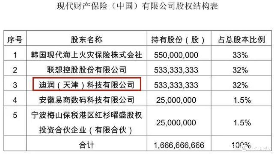 滴滴老司机,逐梦保险圈