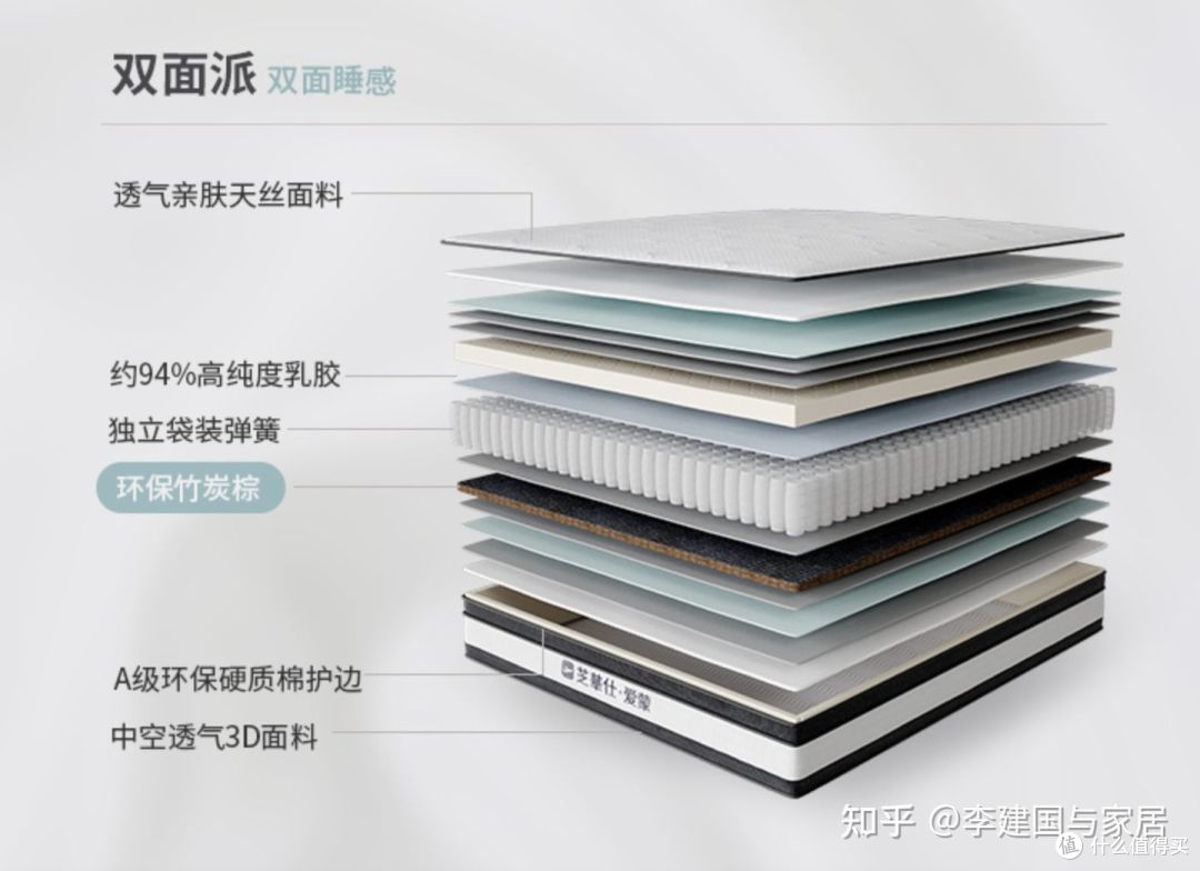 2021年618床垫推荐选购指南,床垫怎么选?床垫品牌推荐、床垫选购保姆级攻略(史上z强攻略)