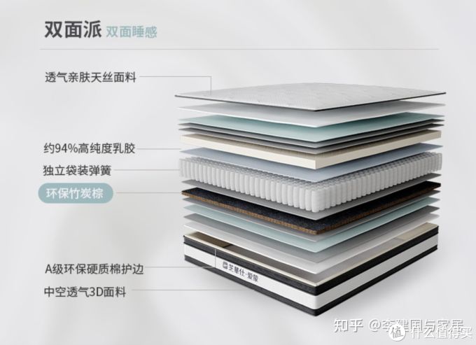 2021年618床垫推荐选购指南，床垫怎么选？床垫品牌推荐、床垫选购保姆级攻略（史上z强攻略）
