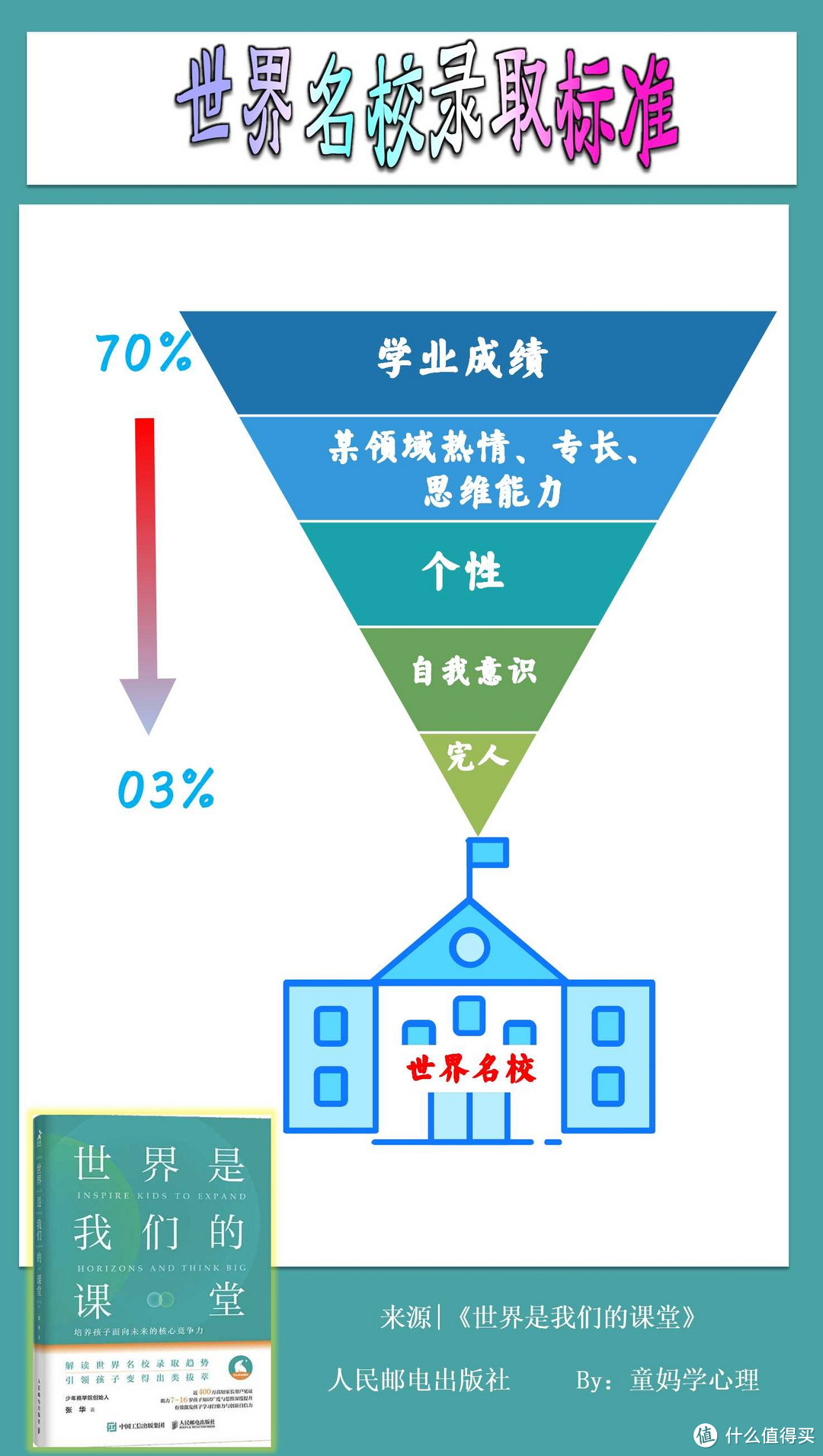 被名校录取的孩子有哪些特点？