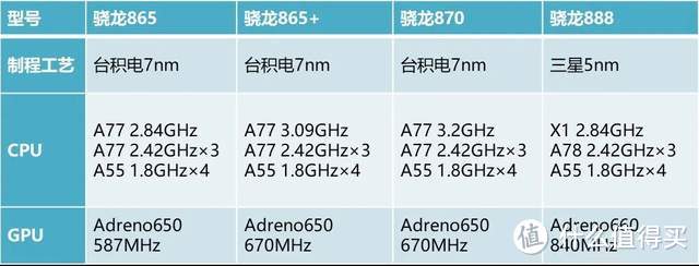 骁龙旗舰“神U”召唤：618最值得买的骁龙870手机推荐