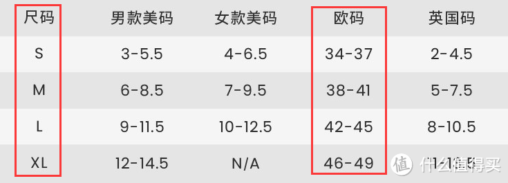 有病吧夏天买羊毛袜？我擦！SmartWool只要四十多？！来一双~