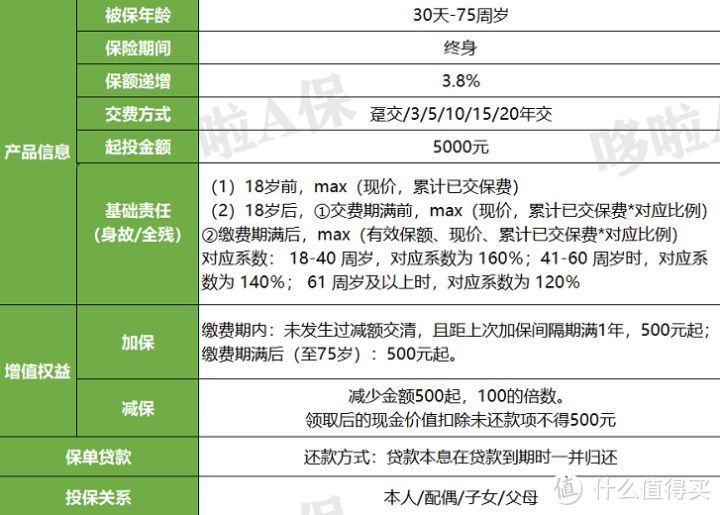 利多多增额终身寿险，凭2点，吊打4大顶尖产品！