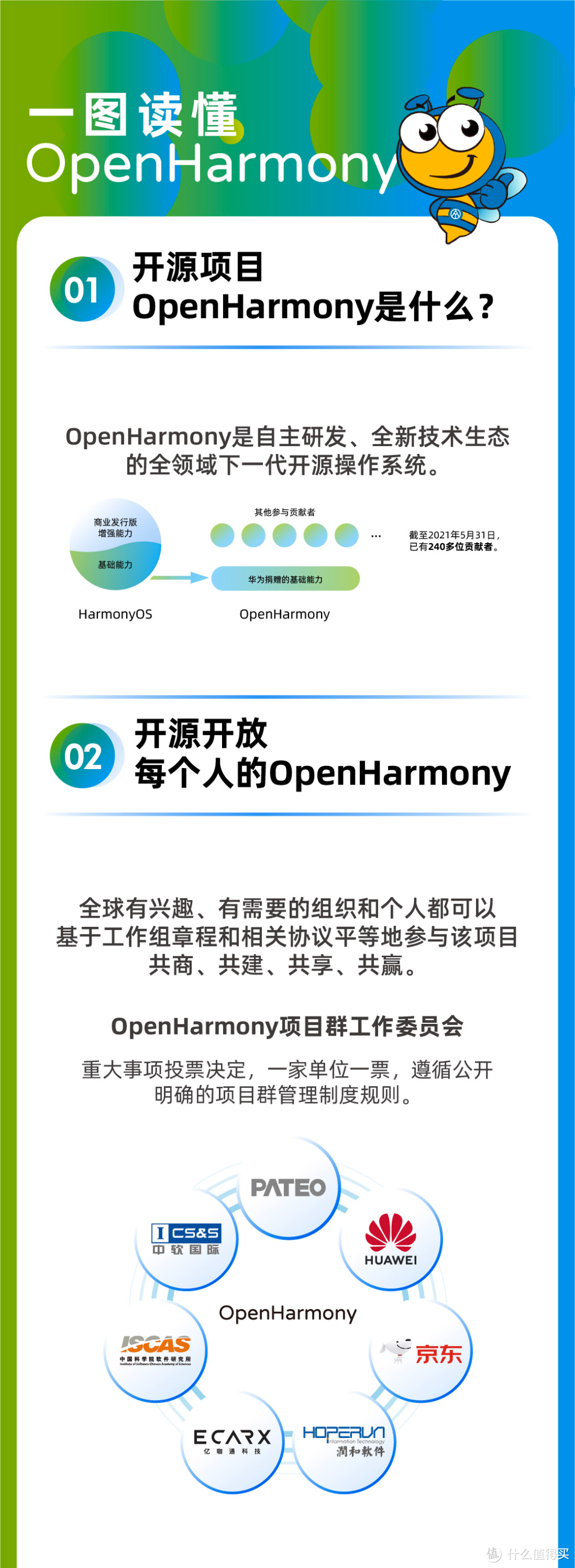 科技东风丨realme首款笔记本和平板真机来了、小米MIX 4最新消息、一图读懂 OpenHarmony