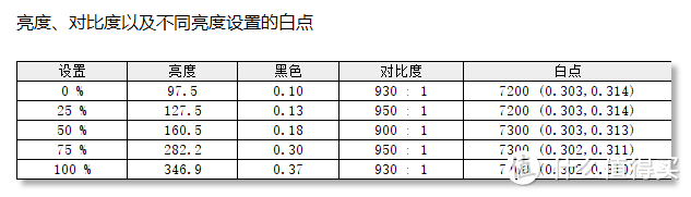 说出来你都不信，高色域、高刷新率的BOE拾光纪电竞显示器居然只要899元