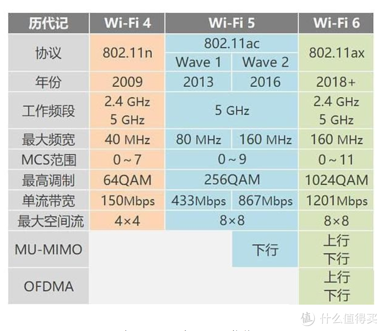 战力觉醒，游戏加速：华硕TUF GAMING AX5400电竞特工路由初体验