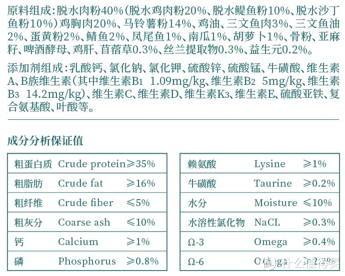 国产狗粮牌子推荐！不用担心狗狗老掉毛了