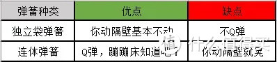 恕我直言，618买这两种床垫的人，基本是“憨憨”