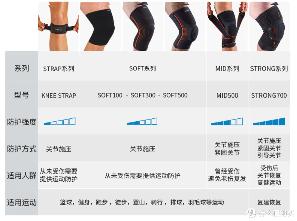 健身要不要带护具？我的日常健身护具分享