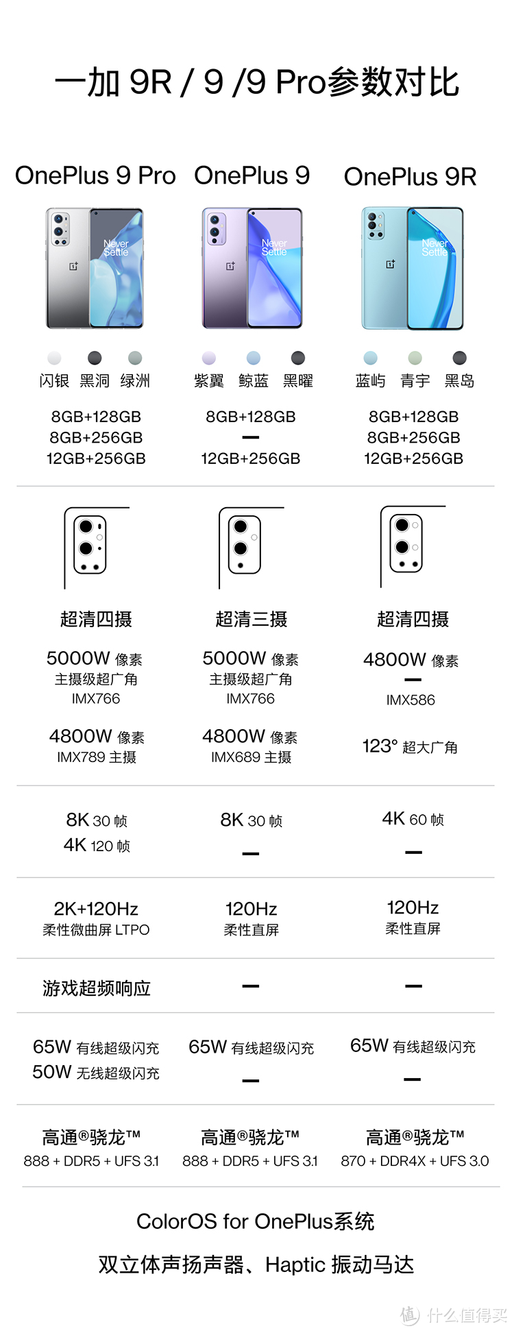 618来袭~来看看设计师准备入手的数码产品