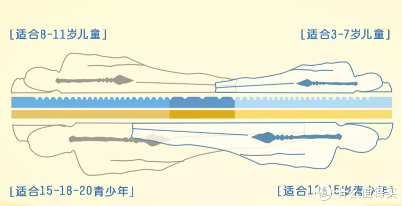 日本井上床垫 | 100天免费试睡活动，舒不舒服你说了算！