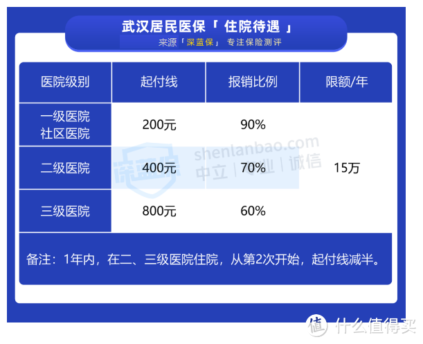 父母只有医保新农合，要怎么买保险？父母保险方案汇总！