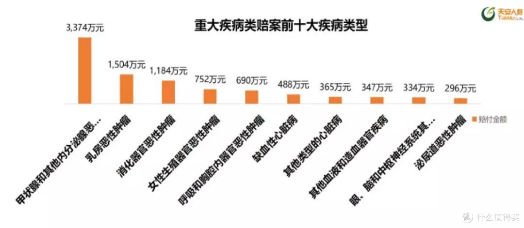 涉及近两亿人,甲状腺疾病该如何买保险,全网最实用攻略来了