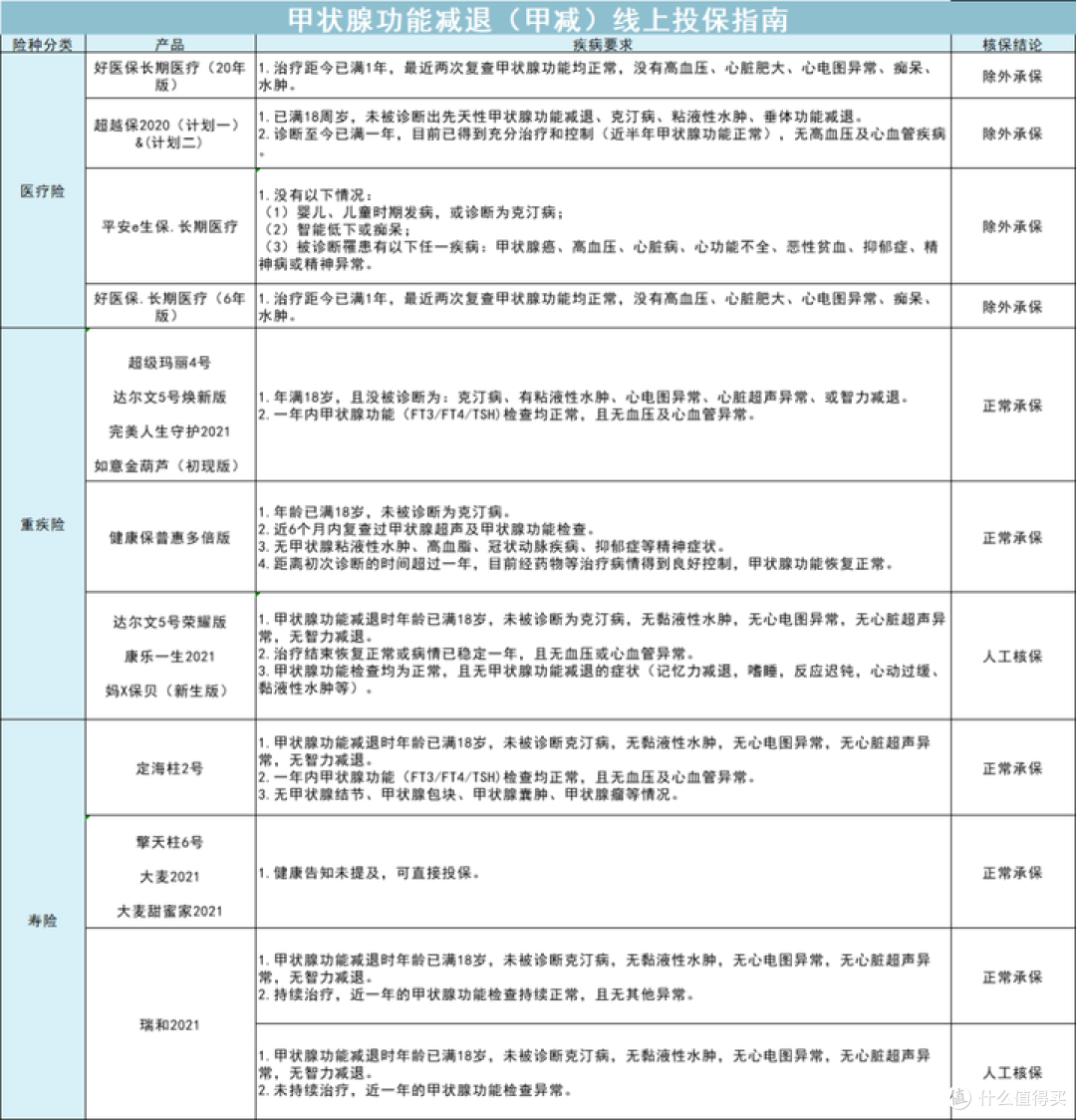 涉及近两亿人,甲状腺疾病该如何买保险,全网最实用攻略来了