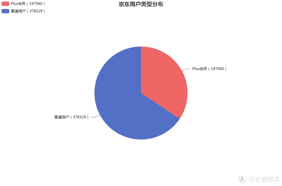 我统计了某东60万文胸销售的数据，分析出中国女性的身材以及喜好