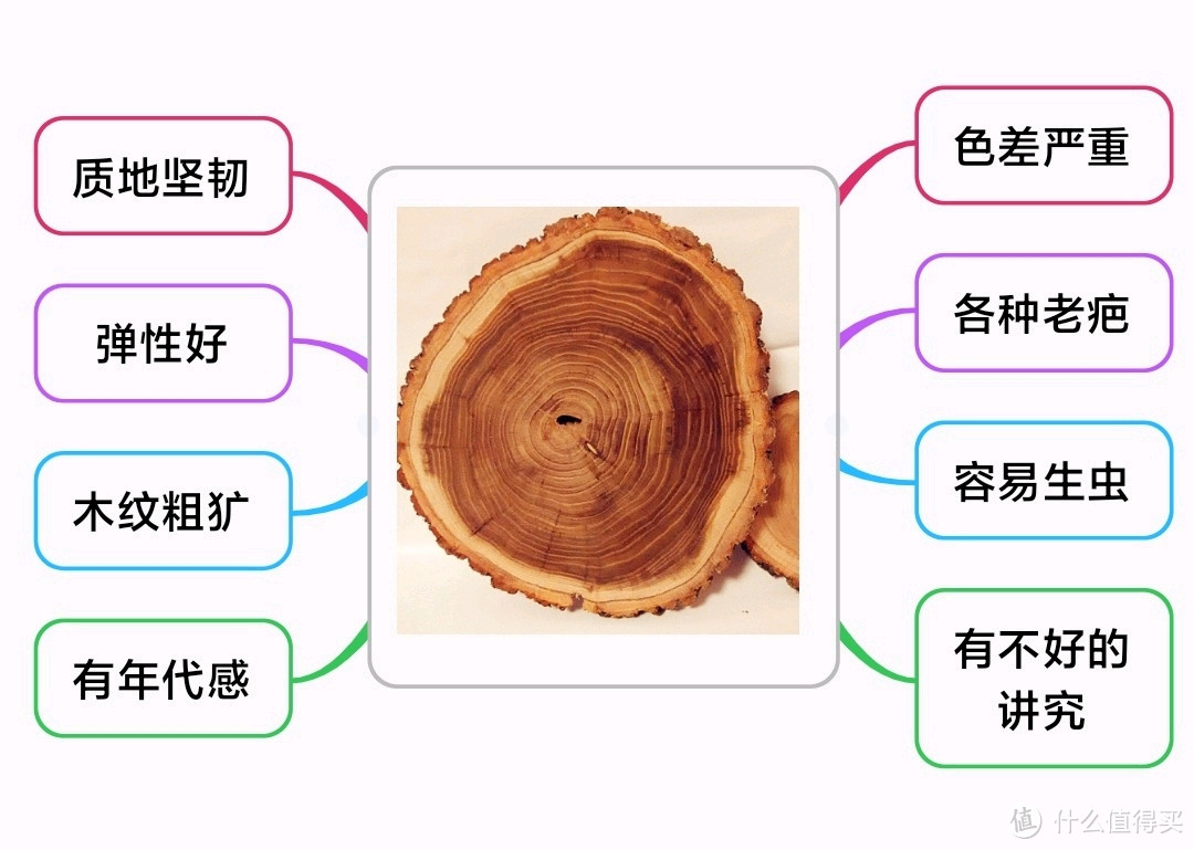 老榆木家具优缺点