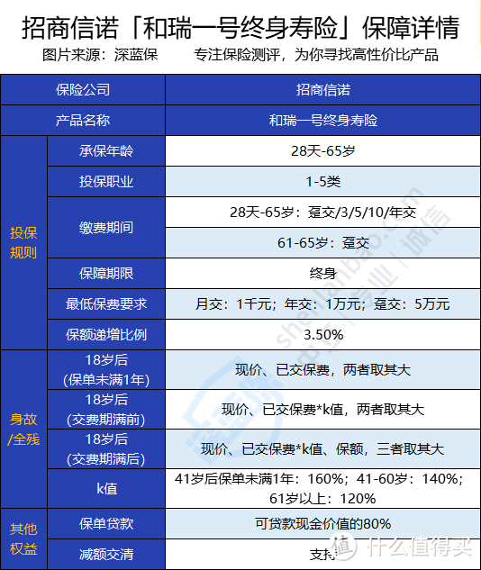 瑞和一号终身寿险怎么样？收益高吗？值得买吗？