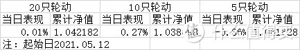 实盘、转债、网格及定投表现 2021.06.11