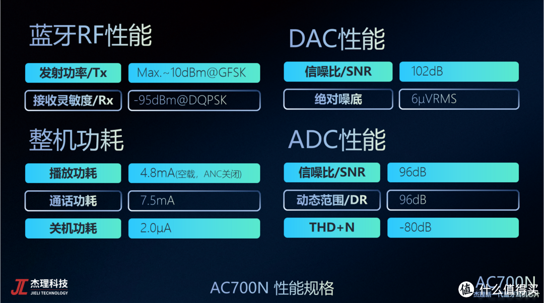 中国工程师最喜欢的8大TWS耳机蓝牙主控芯片