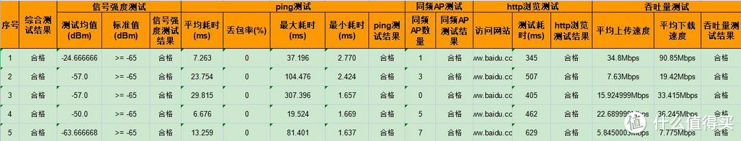 家庭换代新选择，荣耀路由X3Pro重新定义百元路由器