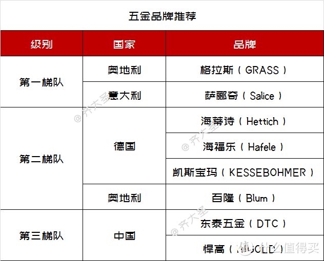 看了朋友的全屋定制报价单，我一口气写下7000字超全面避坑&省钱攻略