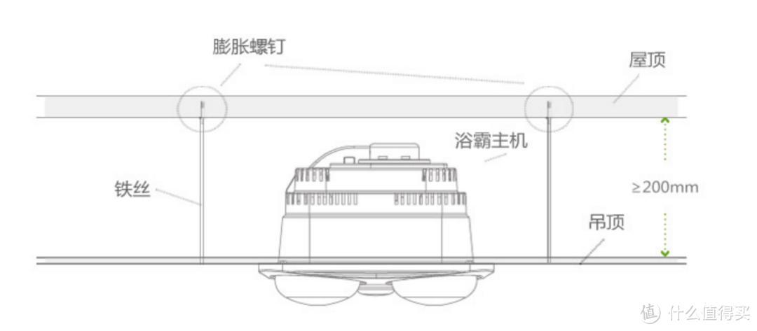 618浴霸怎么选？答案居然可以这么简单粗暴？