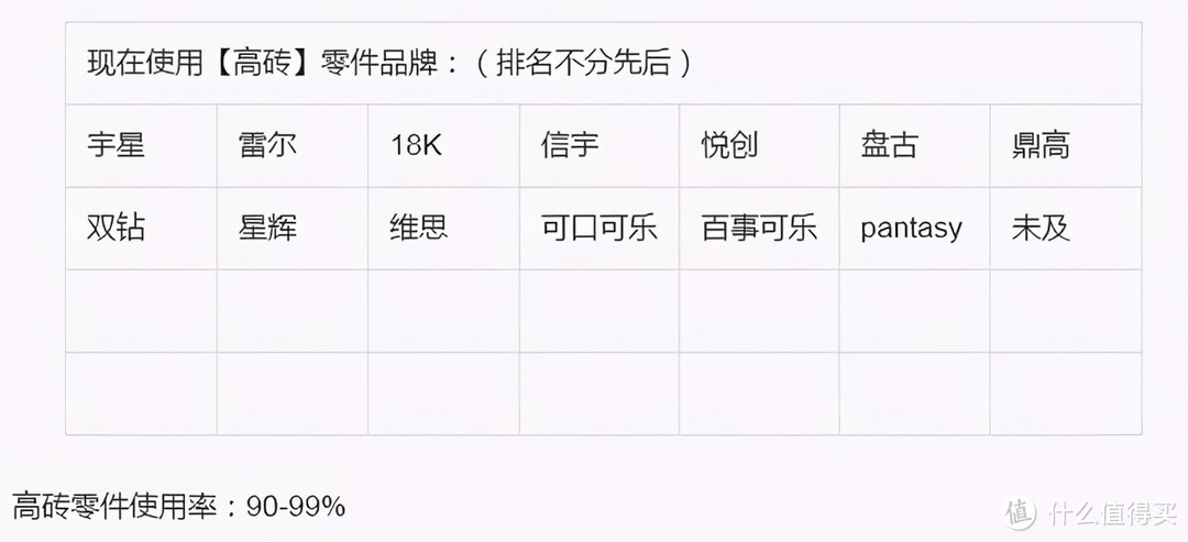 迪库花艺坊【2021-6-11积木新品情报】