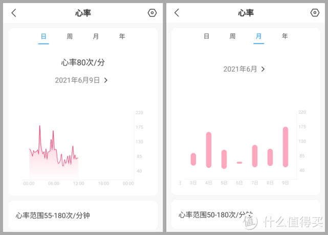 007装备？手环&录音笔二合一的讯飞R1评测