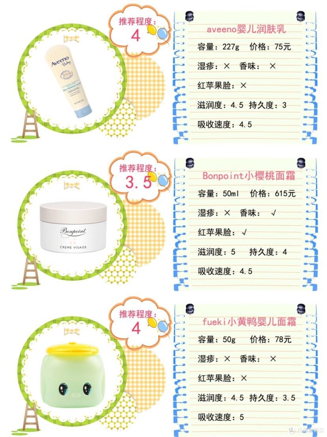 疯了!38款宝宝面霜良心评测!
