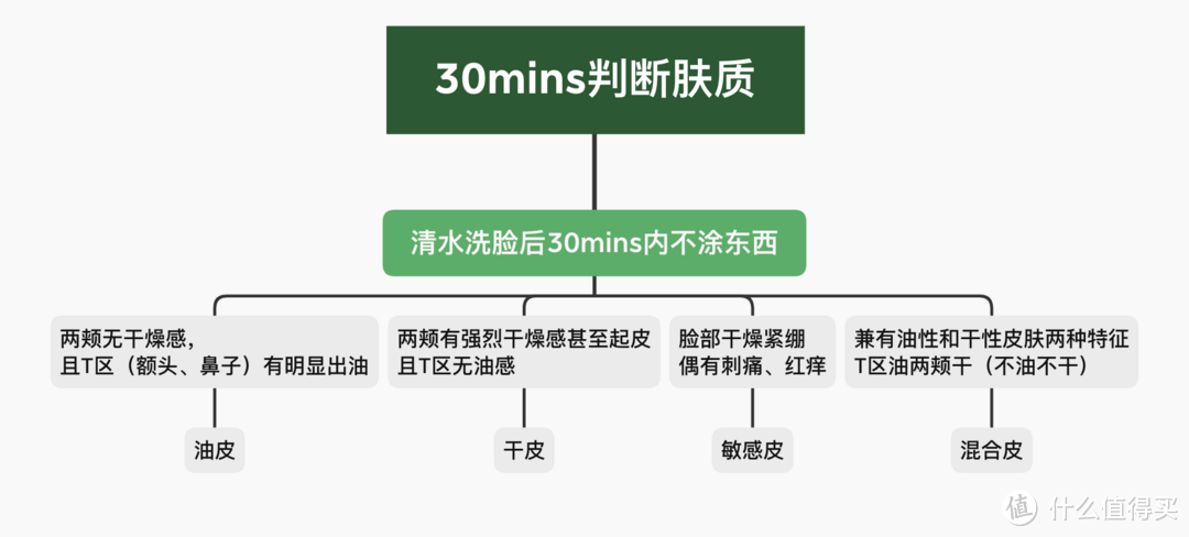 谁说男到中年不如狗？男人精致起来女人都怕，618男士洗面奶推荐，简洁版！