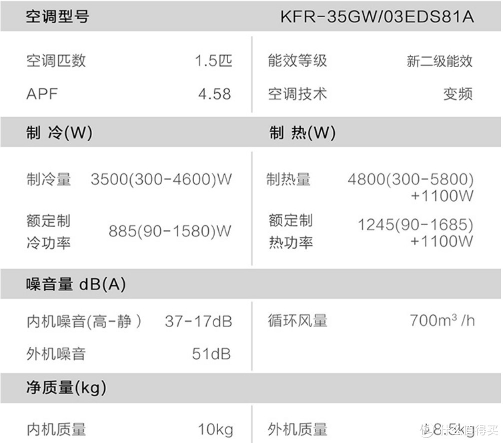 家用空调选购攻略及性价比款空调推荐,附海尔家电618活动全攻略!