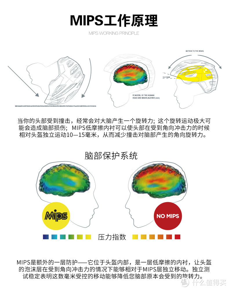 诚意满满的入门神盔,SPECIALIZED 闪电 Align II MIPS 骑行头盔上手玩