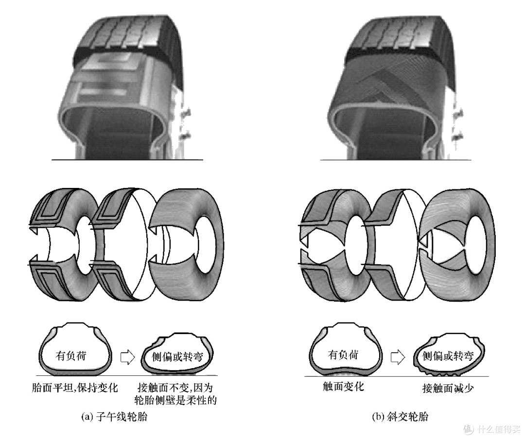 买轮胎前先看本文,汽车轮胎选购、保养、维护满满的干货文