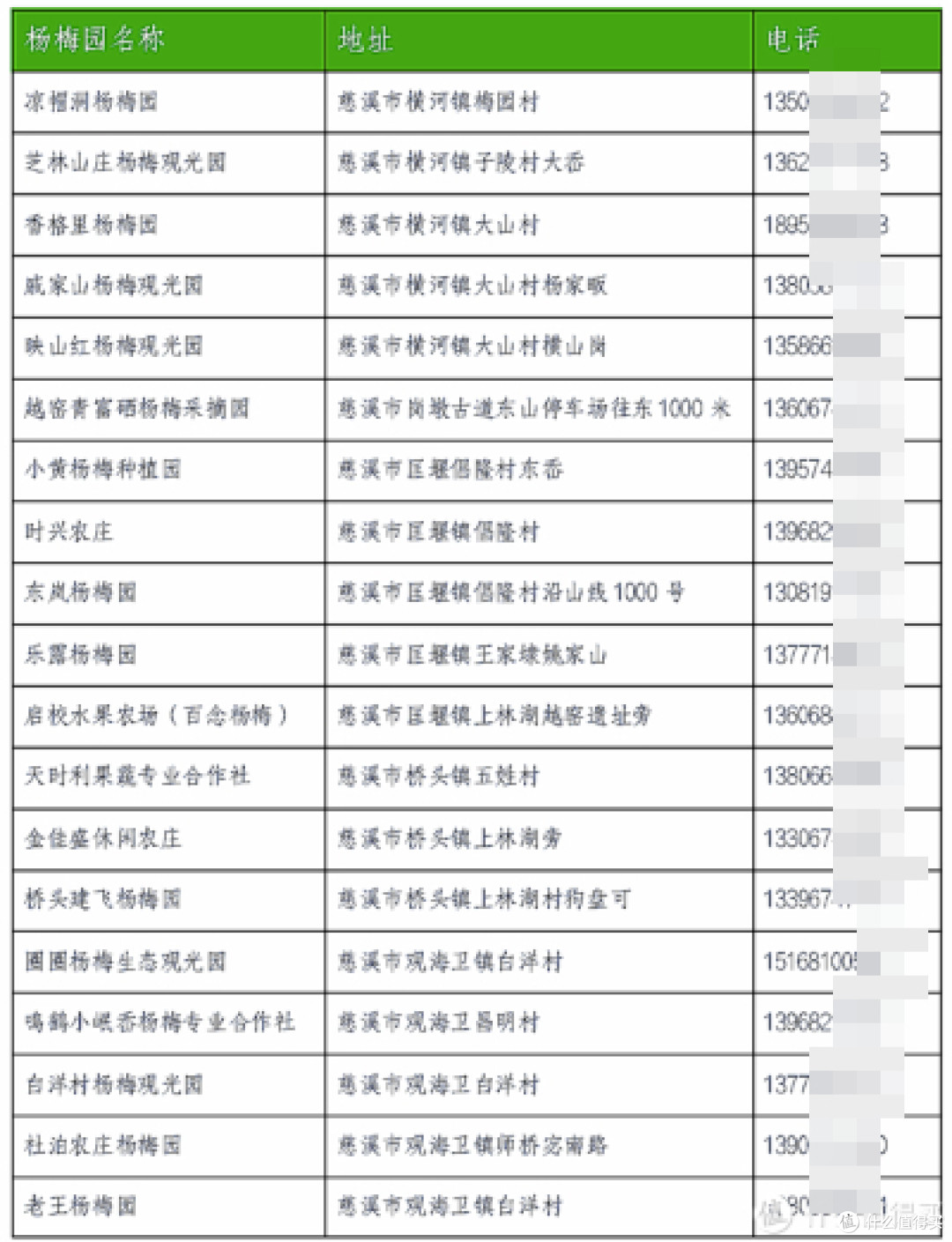 一座有点冷门的宁波小城，6月抓把空气都能酿酒！