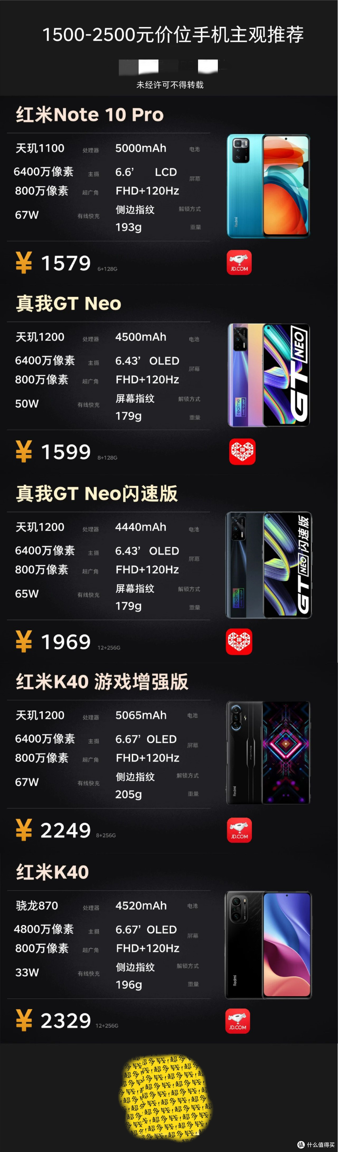 6.18 | 一份主观的 手机推荐清单
