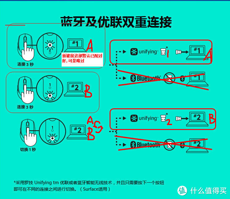 罗技键鼠windows7下秒切只需加个忧联接收器,忘掉蓝牙连接吧