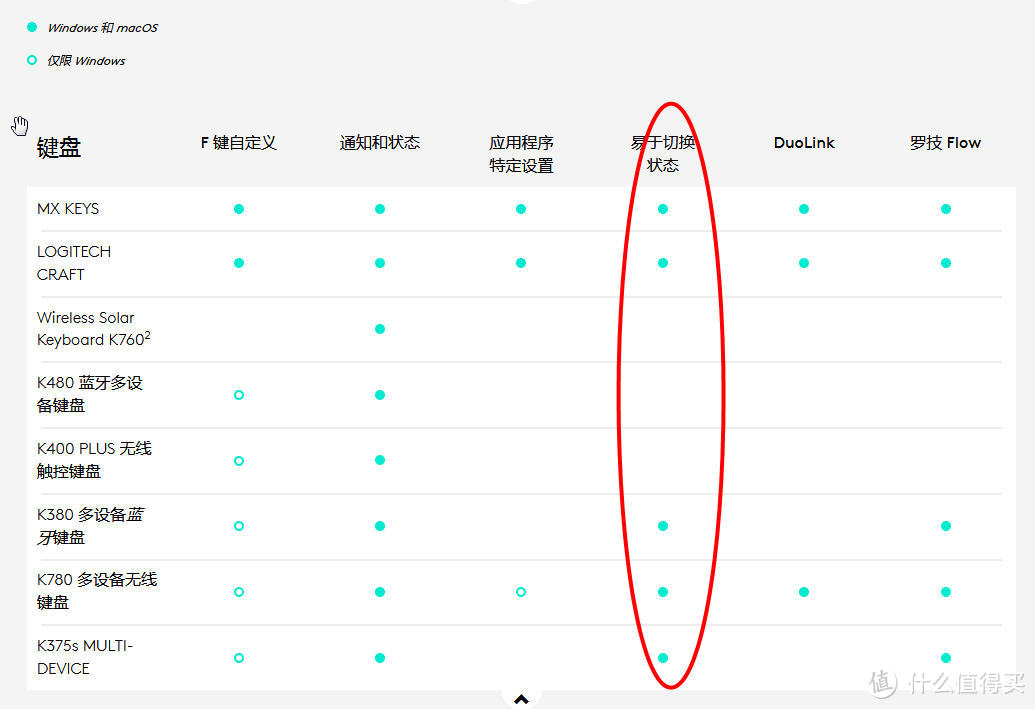 罗技键鼠windows7下秒切只需加个忧联接收器,忘掉蓝牙连接吧