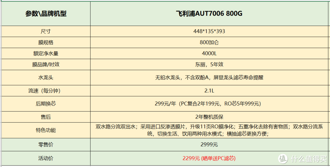 家用净水器哪个牌子好？净水器品牌如何选择？