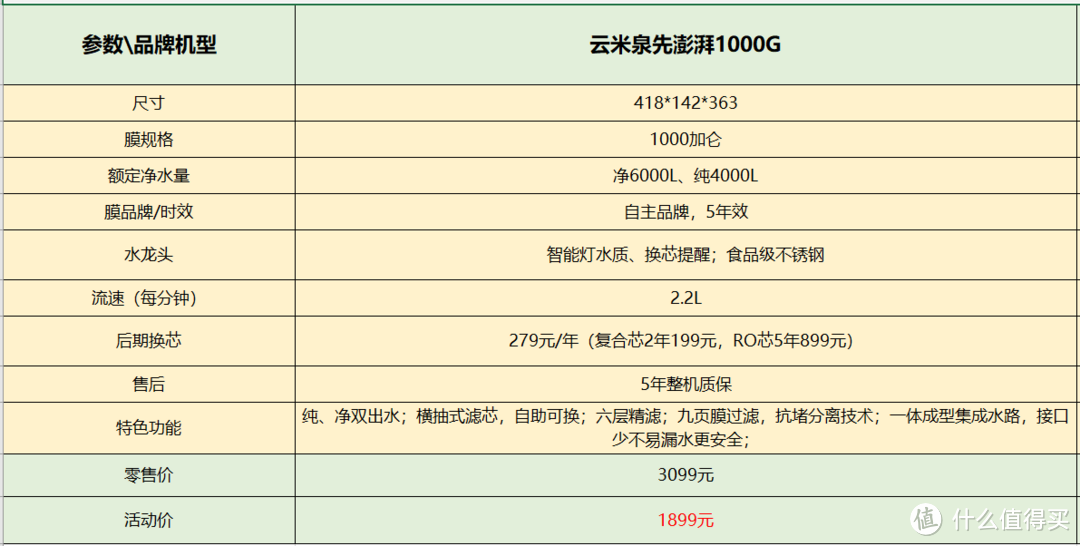 家用净水器哪个牌子好？净水器品牌如何选择？