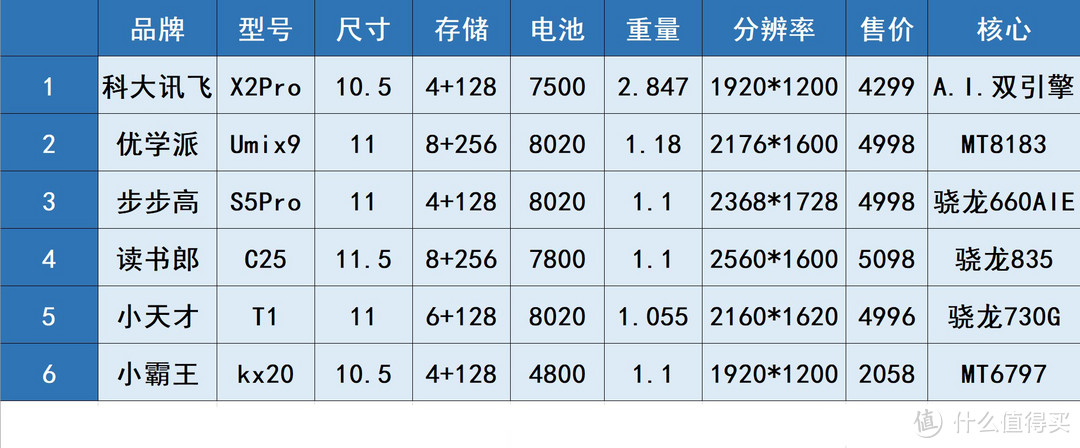 网课时代，学生护眼学习平板怎么选——六大品牌旗舰产品盘点！