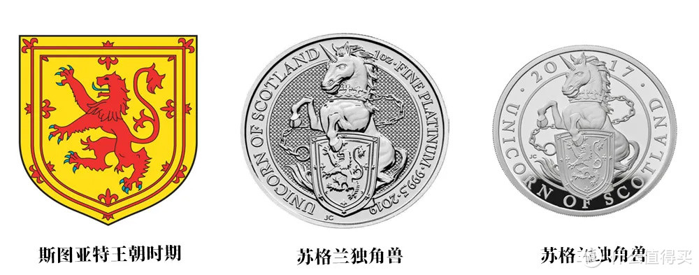 【英国】女王的神兽系列钱币赏析[完结篇]