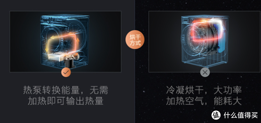 高端热泵烘干机到底好在哪？COLMO星图洗烘套装快速体验