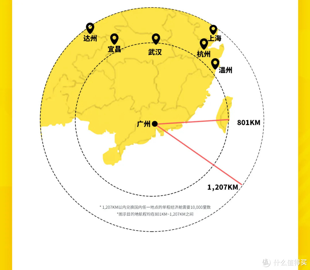 图解版亚洲万里通经典航线兑换攻略