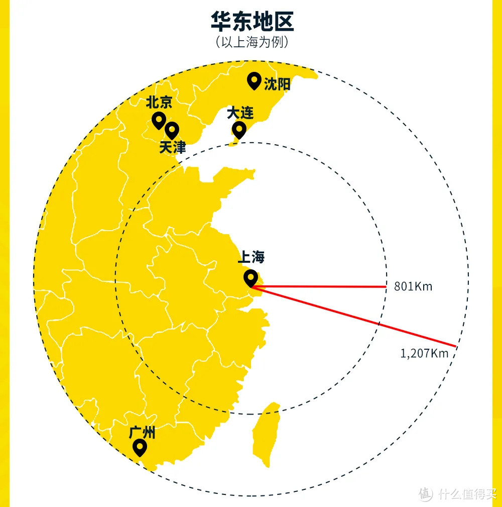 图解版亚洲万里通经典航线兑换攻略