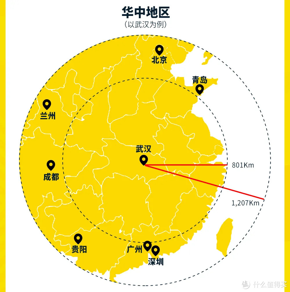 图解版亚洲万里通经典航线兑换攻略