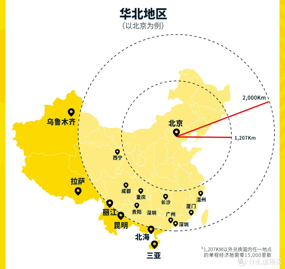 图解版亚洲万里通经典航线兑换攻略