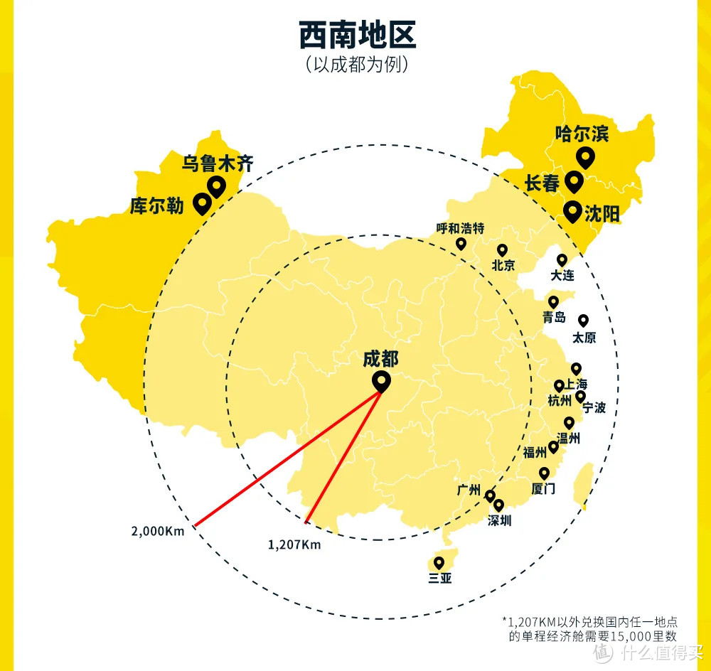 图解版亚洲万里通经典航线兑换攻略