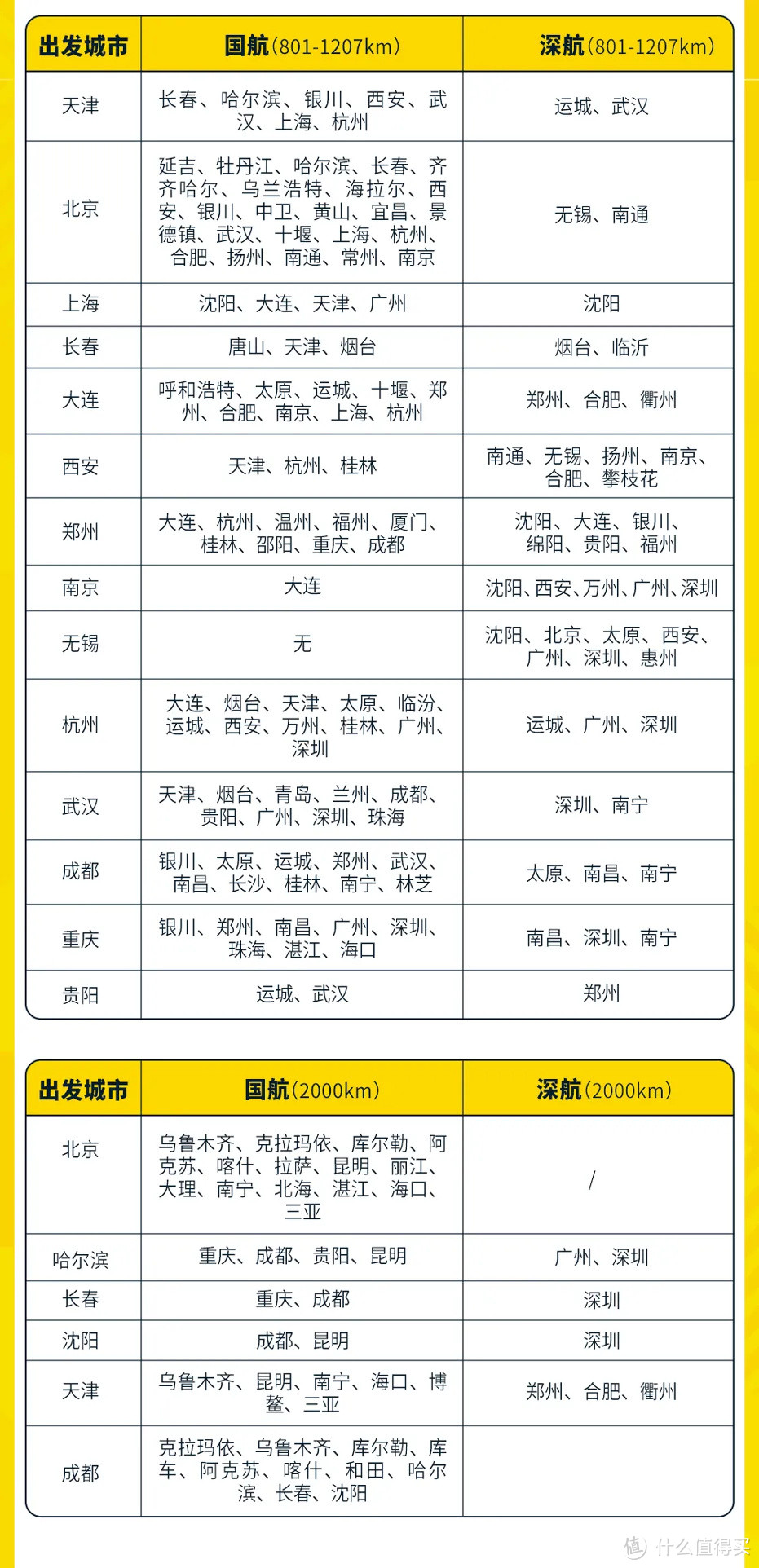 图解版亚洲万里通经典航线兑换攻略